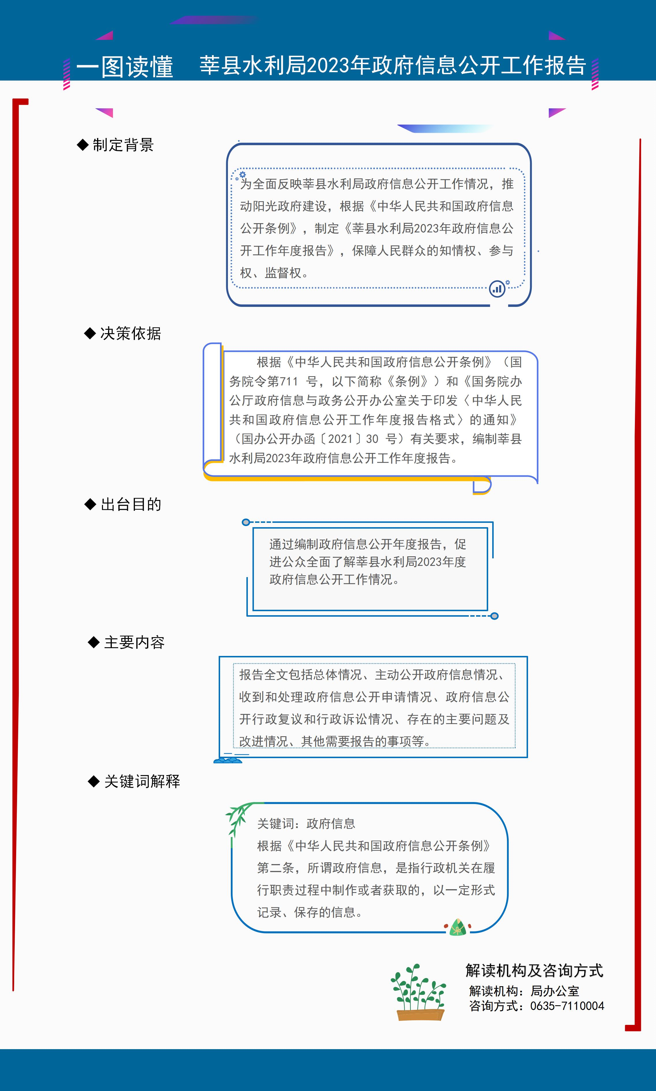 文字解读莘县水利局2023年度政府信息公开工作年度报告.jpg